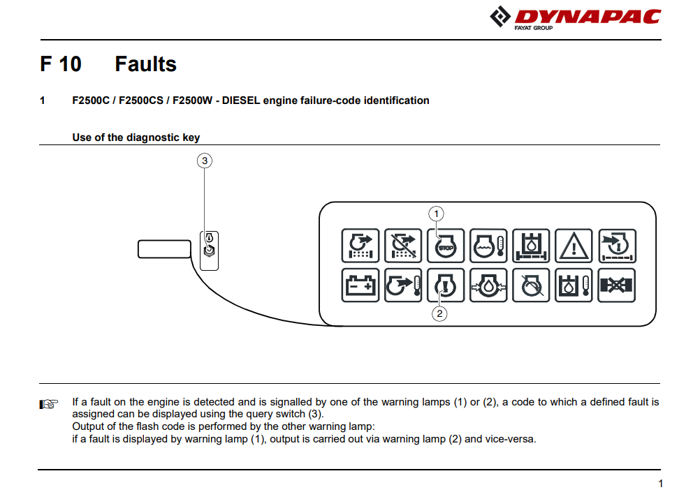 Dynapac Paver Finisher & Feeder F2500, MF2500, SD2500 Series Troubleshooting Manual - Image 3
