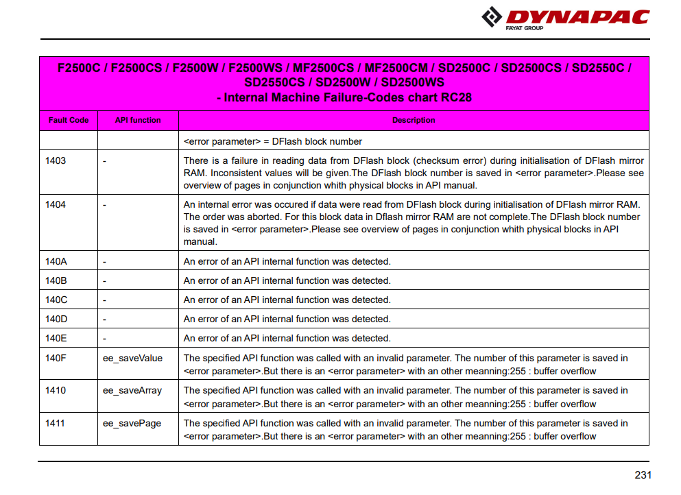 Dynapac Paver Finisher & Feeder F2500, MF2500, SD2500 Series Troubleshooting Manual - Image 4