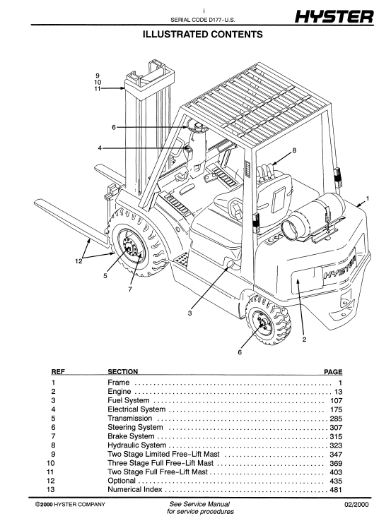 Hyster H45-50-55-60-65XM Parts Manual - Image 3