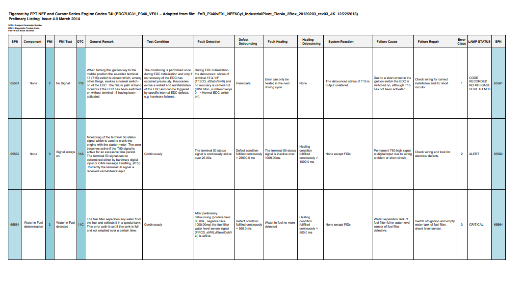 tigercat fault codes list