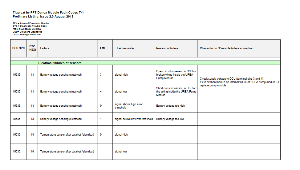tigercat fault codes list