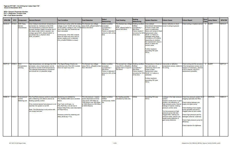 tigercat fault codes list