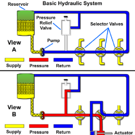 HYDRAULIC DIAGRAMS
