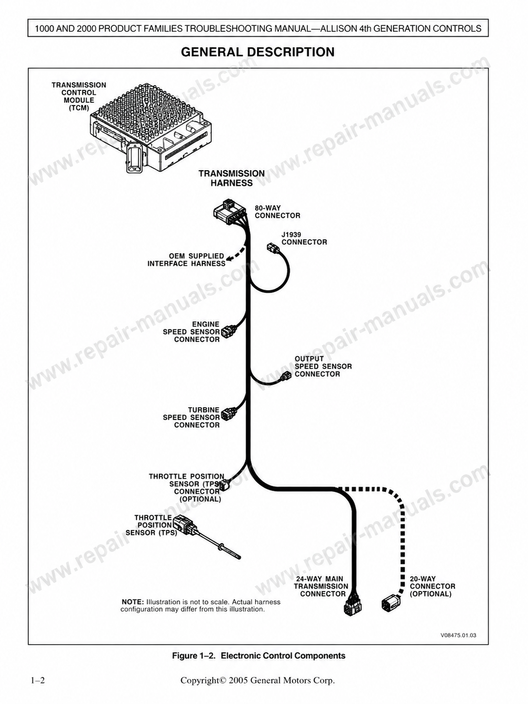 Allison 1000 and 2000 Product Families Troubleshooting Manual TS3977EN 4th Generation Controls PDF